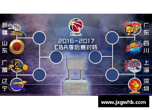 2017年5月2日NBA季后赛战况及球队动向详解