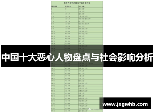 中国十大恶心人物盘点与社会影响分析