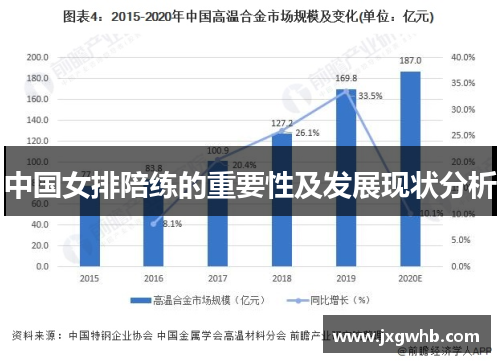 中国女排陪练的重要性及发展现状分析