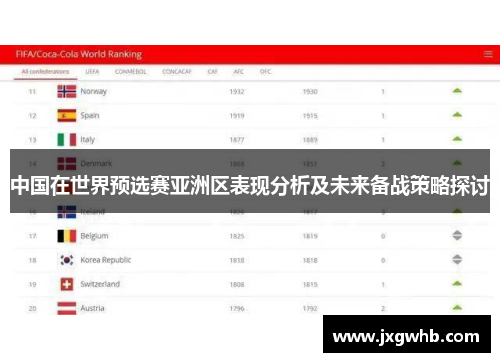 中国在世界预选赛亚洲区表现分析及未来备战策略探讨